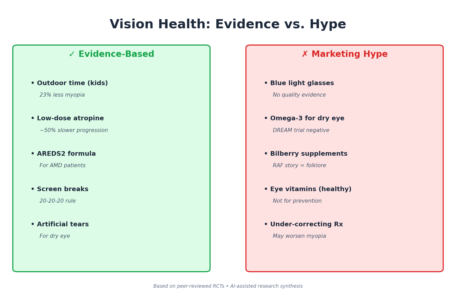 Vision Health: What Works vs. Marketing Hype